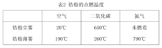 株洲潤峰新材料有限公司,株洲稀有金屬生產公司,金屬粉末,鈦粉,鋯粉