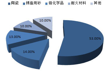 株洲潤(rùn)峰新材料有限公司,株洲稀有金屬生產(chǎn)公司,金屬粉末,鈦粉,鋯粉