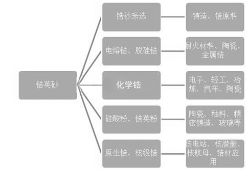 株洲潤(rùn)峰新材料有限公司,株洲稀有金屬生產(chǎn)公司,金屬粉末,鈦粉,鋯粉