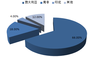 株洲潤(rùn)峰新材料有限公司,株洲稀有金屬生產(chǎn)公司,金屬粉末,鈦粉,鋯粉