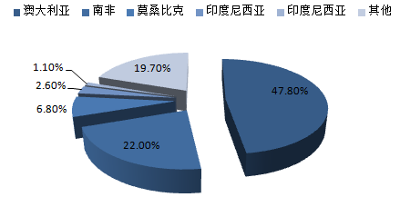 株洲潤(rùn)峰新材料有限公司,株洲稀有金屬生產(chǎn)公司,金屬粉末,鈦粉,鋯粉